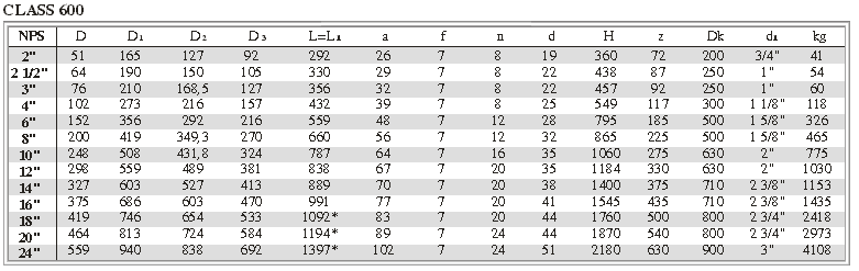 Valve Test Pressure Chart